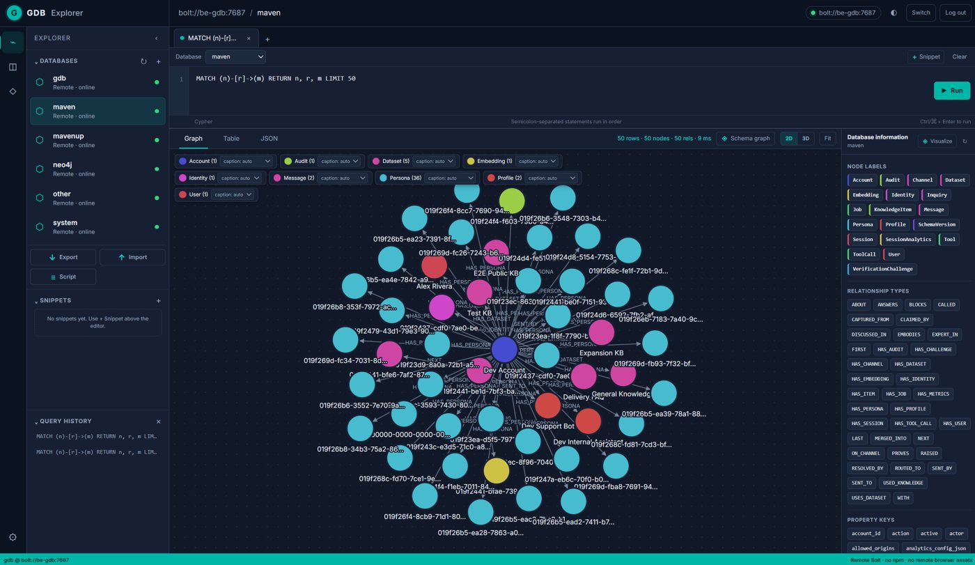 Galactus DB Explorer — graph, spatial, table and JSON views of your data